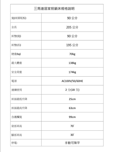 【電動床】多功能居家電動床(不挑板色) (5)-PvSE5.jpg